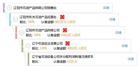 遼陽市石油產品供銷公司銷售處 高效專業的石油制品銷售服務
